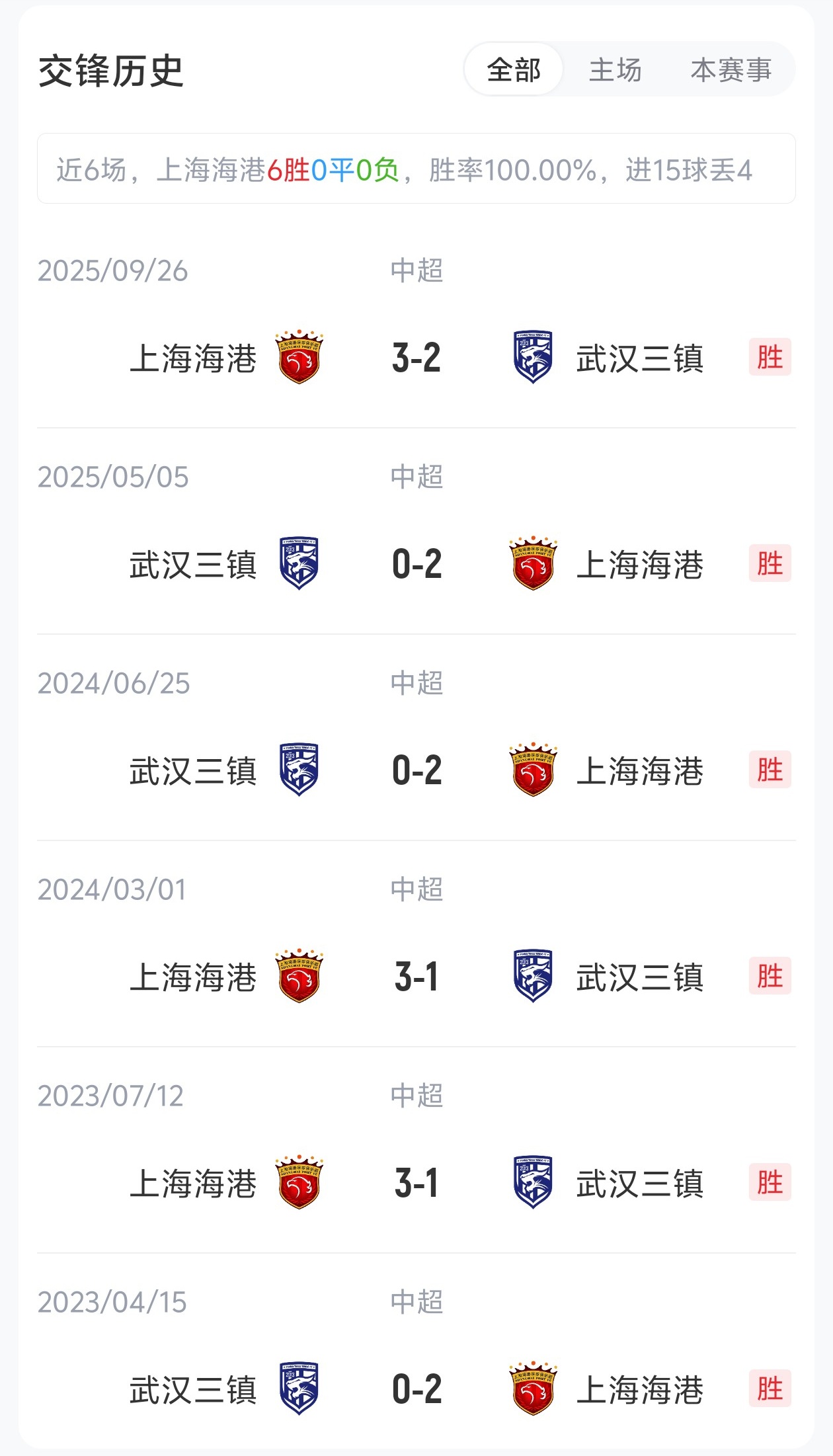 5外援壓境！三鎮(zhèn)客戰(zhàn)海港 蔣光太復出難掩外援劣勢