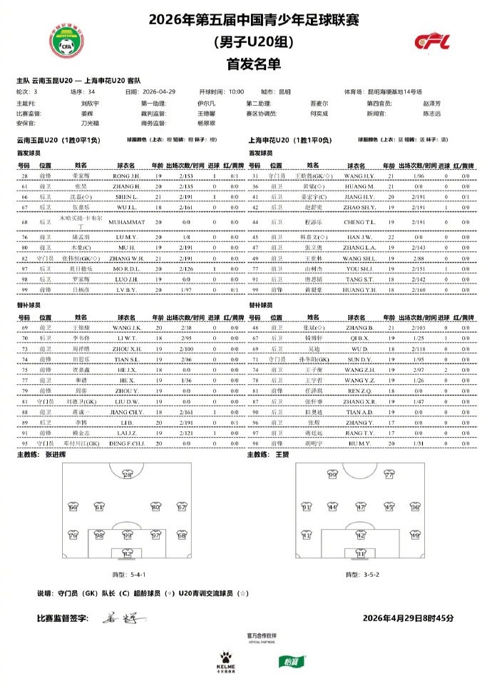 申花U20兩翼齊飛2-0云南玉昆，黃毅豪張煜建功