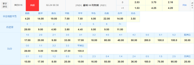 17分鴻溝！曼城伊蒂哈德迎戰(zhàn)利物浦 歐冠出局后防線(xiàn)警報(bào)未除