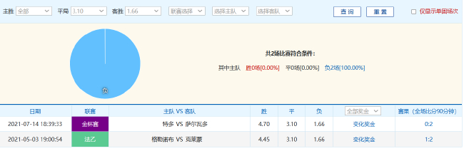 尤文2024年21平刷新意甲尷尬紀(jì)錄，德比戰(zhàn)望小勝開啟魔鬼賽程