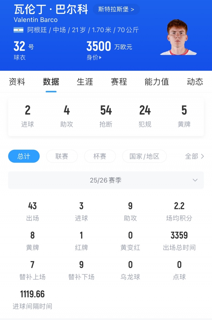 Here We Go！切爾西敲定巴爾科，3500萬歐中場夏窗加盟