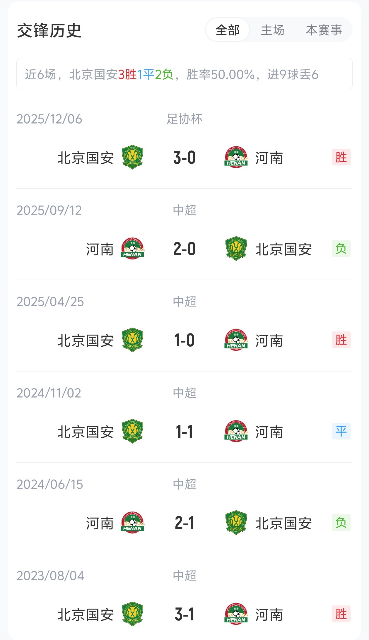 國(guó)安4外援PK河南5外援，張玉寧法比奧領(lǐng)銜，王上源出戰(zhàn)