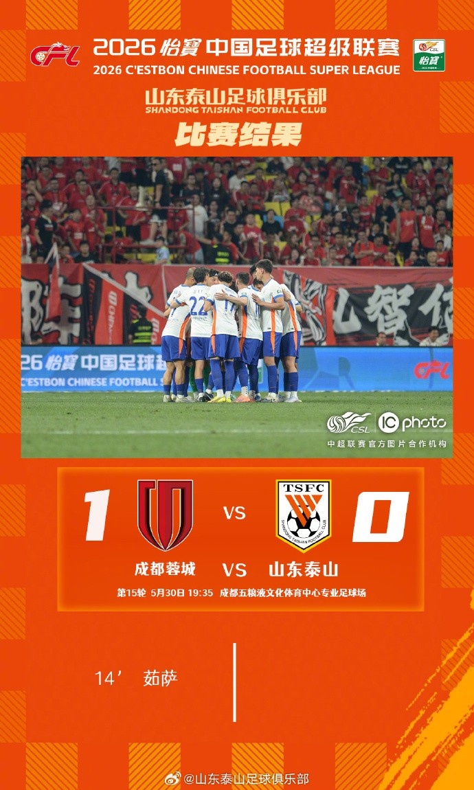 泰山客場0-1蓉城，五輪連勝終結(jié)