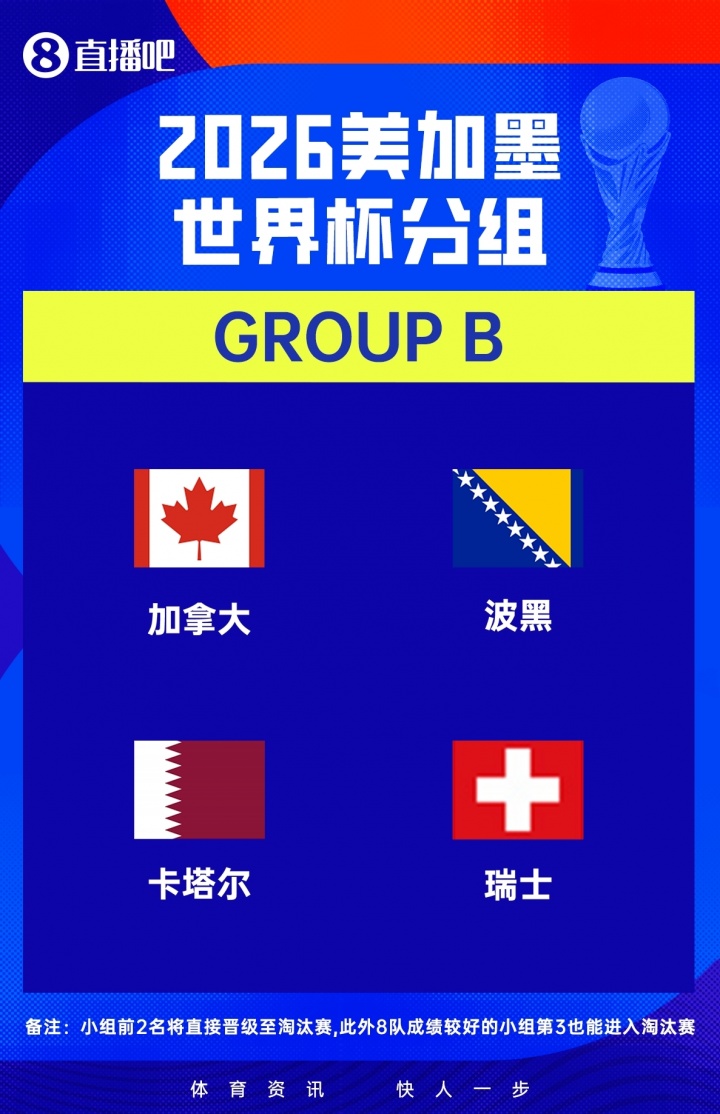 卡塔爾世界杯名單隱憂：鋒線三叉戟尚存，中場換代失敗全靠老將